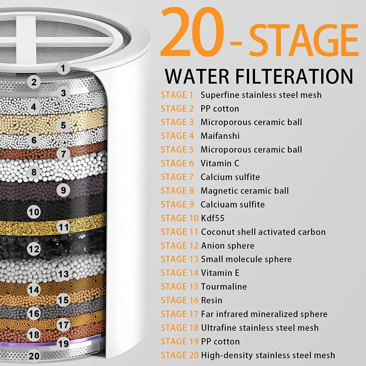 Filtered Shower Head AQUASSENCE™