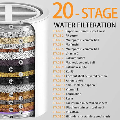 Filtered Shower Head AQUASSENCE™